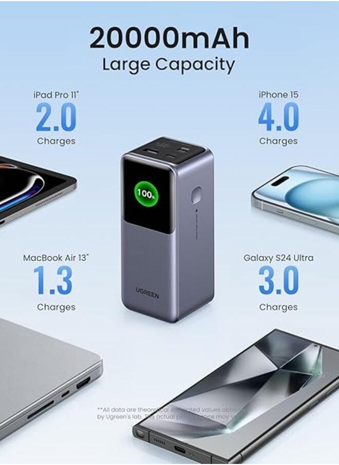 UGREEN ECO - UGREEN Nexode Power Bank 20000mAh 130W with Smart Digital Display - Image 1
