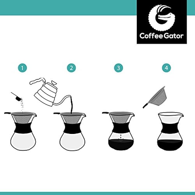 Coffee Gator Pour Over Coffee Maker  27 Oz Paperless Portable Drip Coffee Brewer Pour Over Set WGlass Carafe  StainlessSteel Mesh Filter 800Ml Clear - Image 4
