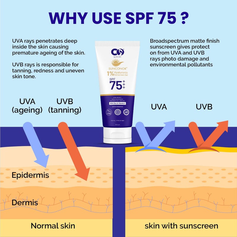 CO Luxury SPF 75 Sunscreen  PA Broad Spectrum Sunblock with Hyaluronic Acid Zinc  Vitamin C 1 - Image 4