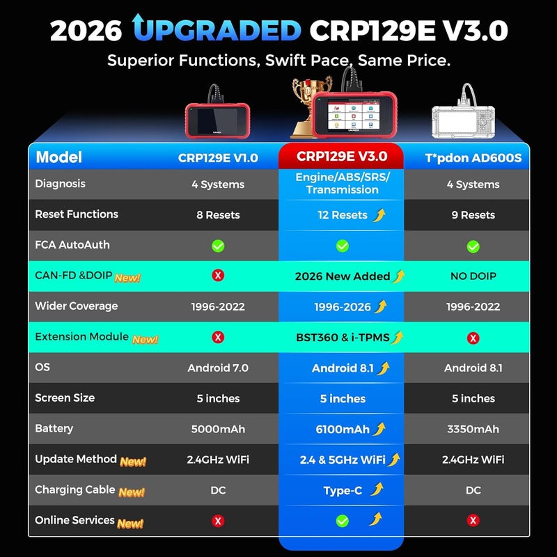 Launch ماسح ضوئي OBD2 LAUNCH CRP129E V3.0 2026 مع 12 إعادة تعيين ABS SRS قراءة رموز المحرك تحديث مجاني مدى الحياة - Image 2