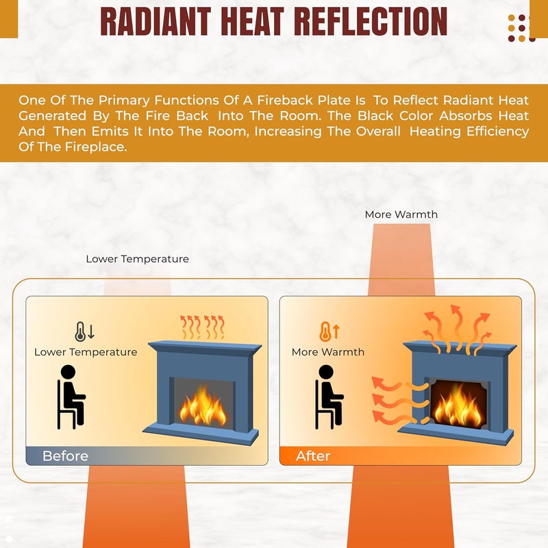 Simond STORE - Fire Back for Fireplace with Feet - 20"(W) x 16"(H) cast Iron Fireplace Back Plate - Fire Backs for Fireplace Heat Reflection and Wall Protection - Image 5