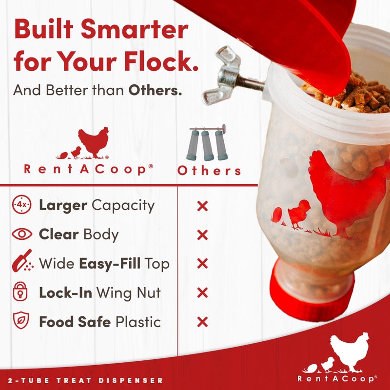 RentACoop Chicken Treat Dispenser â€“ Multi-Treat Enrichment Toy and Boredom Buster for Chickens, Easy Top-Fill, Wall-Mounted Chicken Coop Accessory - Indoor/Outdoor - Image 3