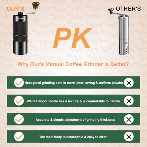 NewlukPro M6 Manual Coffee Grinder,Capacity 25g,Hand Coffee Grinder with Aluminum Body,Sharp Hexagonal Grinding Burr Core,Portable Manual Coffee Bean Grinder for Pour Over French Press Espresso - Image 2