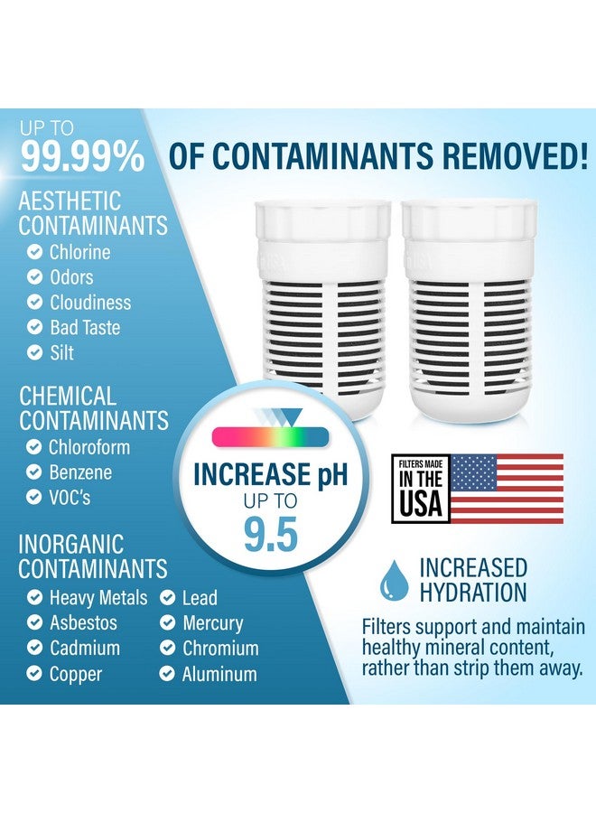 سيشيل إبريق بديل لمرشح المياه القلوية سيشيل pH2O - عبوة من قطعتين - Image 2