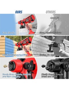 Uwals Paint Sprayer, High Power Electric Paint Sprayer, HVLP Spray Paint Gun with 5 Copper Nozzles and 3 Spray Patterns for Home Interior and Exterior, Furniture, Cabinets, Fence, Doors, Walls  - Image 4