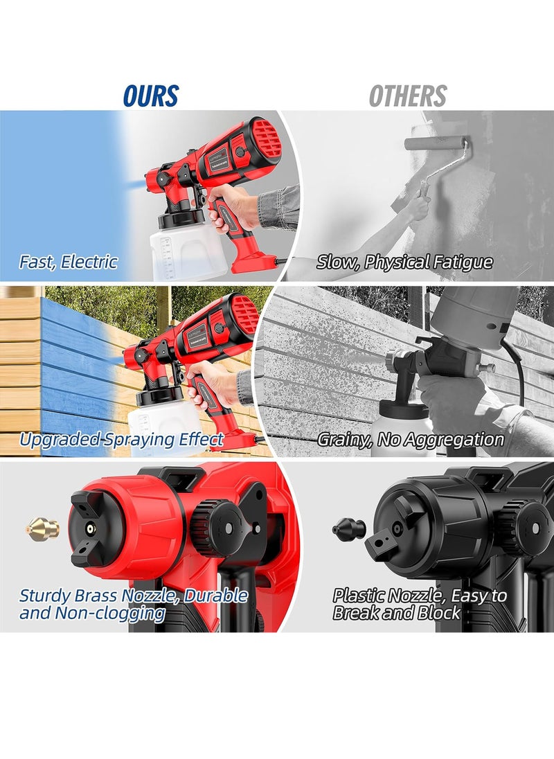 Uwals Paint Sprayer, High Power Electric Paint Sprayer, HVLP Spray Paint Gun with 5 Copper Nozzles and 3 Spray Patterns for Home Interior and Exterior, Furniture, Cabinets, Fence, Doors, Walls  - Image 4