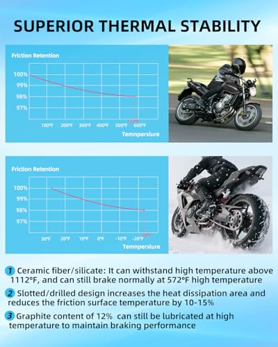 XYRVICT Brake Pads for Honda CBF600 CBF 600 ABS 2008 2009 2010 2011 2012, for Hornet CB 600 2007 2008 2009 2010 2011 2012 2013, CB 1100 CB 1300 CBF 1000, 06435-MEJ-026, Ceramics Front and Rear Set - Image 5
