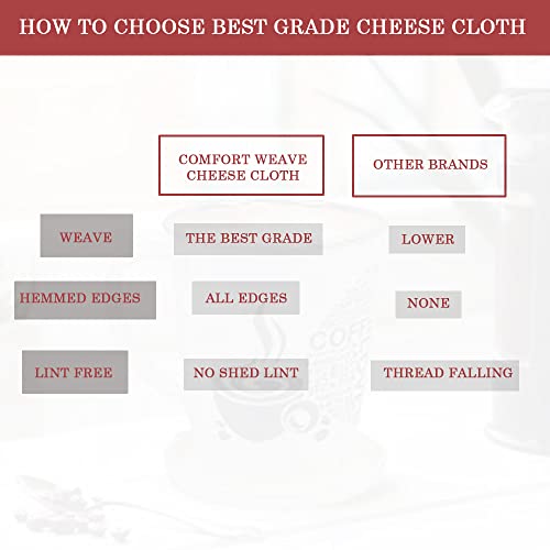 COMFORT WEAVE Cheese Cloths, Grade 100, 20X20 Inch Hemmed Cheesecloth, 100% Unbleached Muslin Cloth - 6 PCS - Image 2