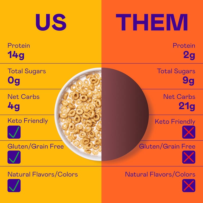 Magic Spoon High Protein Peanut Butter Cereal - 4 Pack of 7oz Boxes - Sugar Free, Gluten Free, Low Carb & Keto Friendly - Image 4