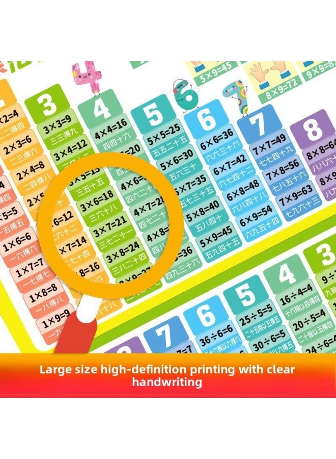 Children's Learning Wall Chart Elementary School Students' Knowledge Set Primary School Mathematical Formula Pinyin Letter Multiplication And Division Formula Table-Color:Large Size 70 * 50cm HD Fil - Image 5