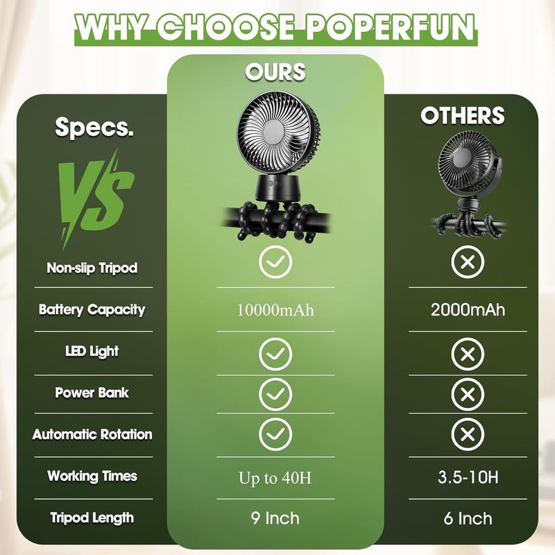 POPERFUN Stoller Fan 10000 mAh, Stoller Fan with LED Light, Rotating USB Fan, 3 Speeds, Suitable for Pushchairs, Cribs, Car Seats, Travel - Image 4