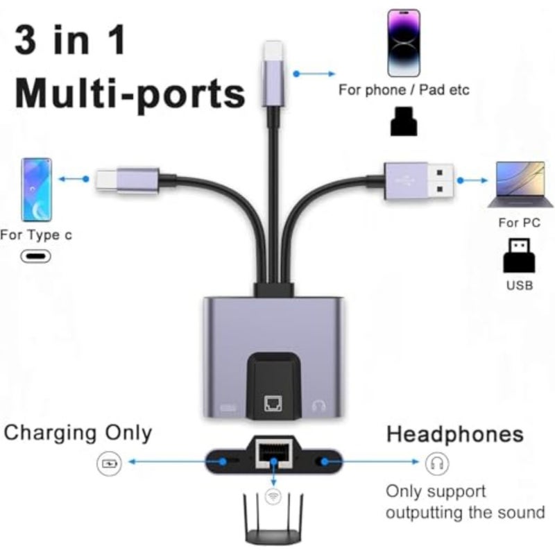 X-Spring USB to Ethernet Adapter, 3 in 1 Aluminum Network Adapter with RJ45 Port, LAN Connection Without Driver for Laptop and Desktop - Image 5