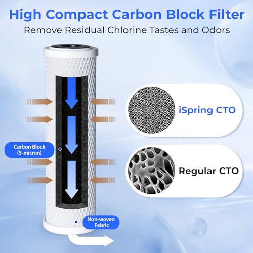 iSpring CKC2 2-Stage Countertop Water Filter, NSF/ANSI 58 Certified, Reduces PFAS, Chlorine, Sediment & Odor, 8000 Gallons, Up to 12 Months, Easy Installation, 2.5" x 10" - 2 Filters Included - Image 3