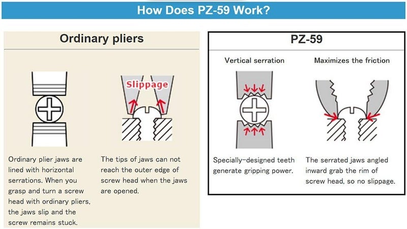 Engineer Heavy Duty Multi-function combi Gripping Pliers/Screw Extractors (non-slip jaws for quick removal of damaged screws). Made In Japan. pz-59 neji-saurus RX - Image 5
