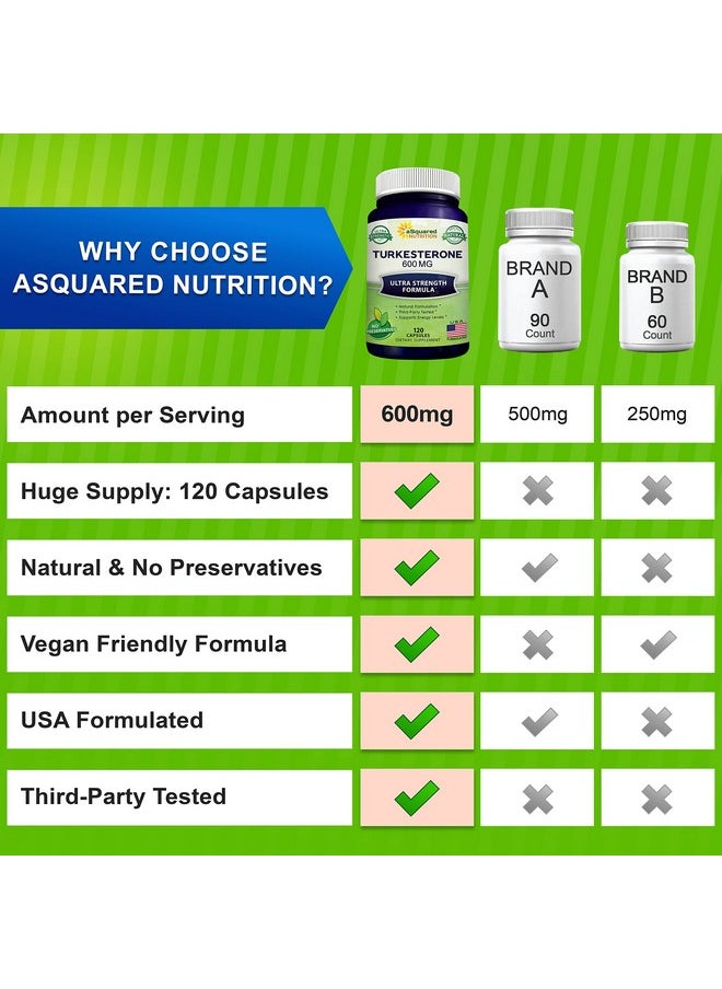 aSquared Nutrition - Turkesterone Supplement 600Mg 120 Capsules Ajuga Turkestanica Extract Powder Turkesterone Supplement Complex Pills Natural Formulation - Image 1