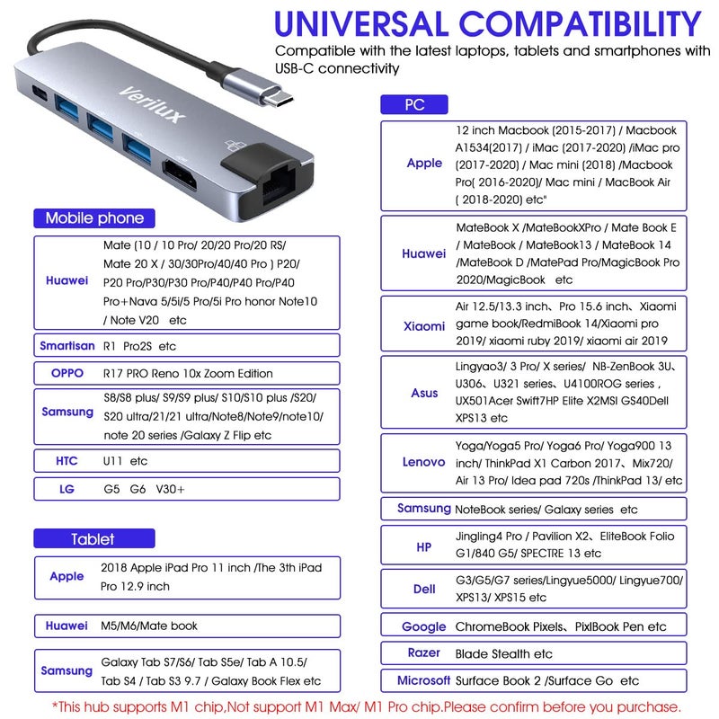 Verilux ® 6 in 1 USB C Hub with Ethernet Multi USB Port for Laptop with USB Hub 3.0 and 2.0 PD 87W Charging Port USB Type C Hub with 4K HDMI Converter for MacBook Air Pro, for iPhone 15 16 Pro Max Plus - Image 2