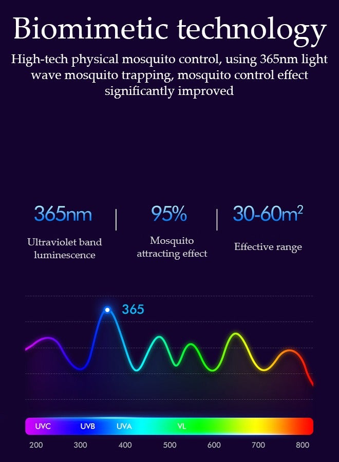 DUNISO Electric Mosquito Killer Lamp High Powerful UV Light Mosquito Zapper Killer Pest Control Insect Fly Trap Equipped with USB Cable Electric Bug Zapper for Indoor Outdoor Bedroom Gardens - Image 5