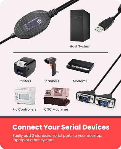 Gearmo 2-Port Professional USB 2.0 to Serial Converter with FTDI Chip, RX/TX Status LED, Compatible with Windows 11, Linux, MacOS 10.X - Image 5