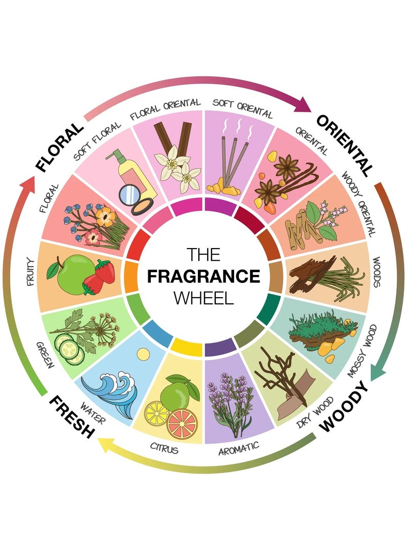 Fellah Travel Exclusive Velvet Collection Perfume Gift Set for Women and Men Extrait De Parfum 6x10ML - Image 3