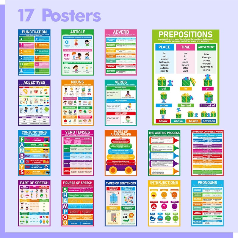 Gethelud 17 Part of Speech Posters, PET Film Covered English Grammar Poster Language Learning Tool for Middle Classroom, School, Bulletin Board, Kid’s Room, Teacher Supplies, English Language Art Wall Decor - Image 2