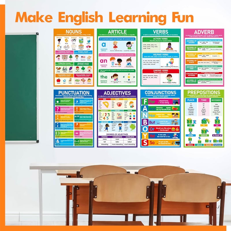 Gethelud 17 Part of Speech Posters, PET Film Covered English Grammar Poster Language Learning Tool for Middle Classroom, School, Bulletin Board, Kid’s Room, Teacher Supplies, English Language Art Wall Decor - Image 5