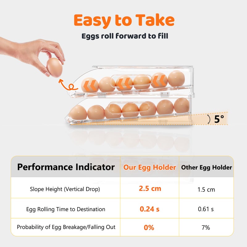 SMRCAD Egg Holder for Fridge, Automatic Steady Rolling Egg Dispenser with Silicone Bumpers & Handle for Refrigerator, Large Capacity Egg Organizer with Lid - Image 2