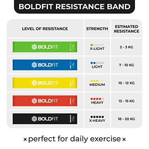 Boldfit Resistance Bands Mini Loop Set (Pack of 5) Hip Band / Toning Exercise Band for Gym Booty Belt / Latex Band / Thera Band / Theraband for Fitness, Multicolor, (RMiniloop1) - Image 3