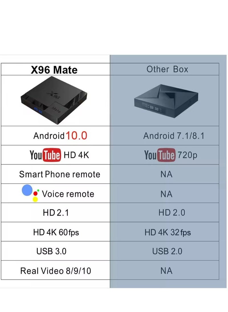 X96 X96 Mate Smart TV Box – 4GB RAM + 64GB ROM, Android 10.0 TV Box, Allwinner H616 Quad-Core ARM Cortex A53 CPU, Dual WiFi 2.4G/5G, 4K UHD 3D Media Player, H.265, Ethernet 10/100M Set Top Box for Ultimate Home Entertainment  - Image 4
