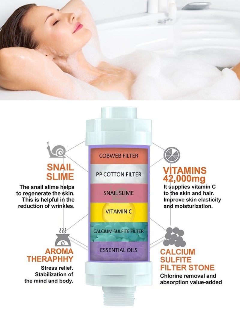 BEIRUI Aromatherapy Shower Head Filter, Vitamin C Shower Head Filter, Aromatherapy Hard Water Softener, Chlorine & Rust Remover, Water Purification Filter Shower Head, Prevents Dry Skin & Hair Loss (Osmanthus Scent/Peach Scent) - Image 5