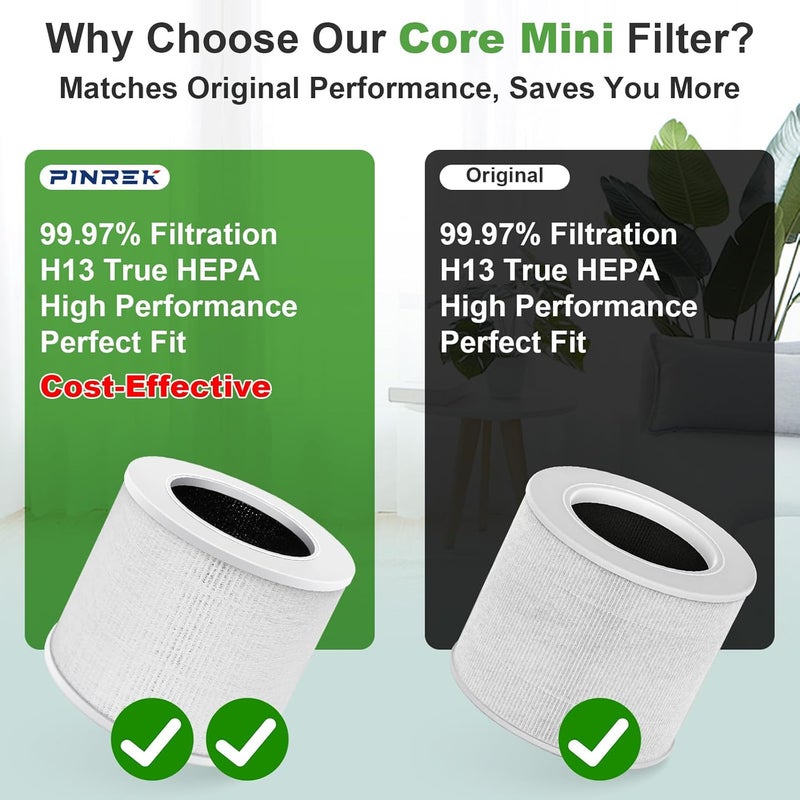 PINREK Core Mini Air Purifier Filter for LEVOIT Core Mini - 3-in-1 H13 True HEPA with Activated Carbon Replacement Filter, Compared to Part # CoreMini-RF - 2-Pack, Basic Filter - Image 2