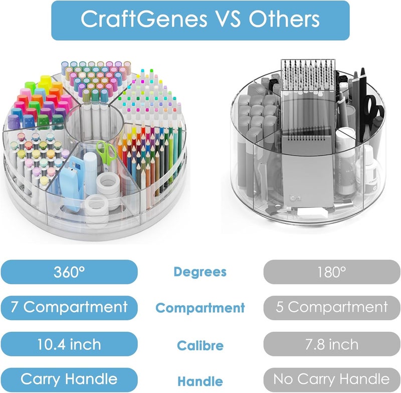 CraftGenes منظم طاولة دوار من ، منظم أقلام أكريليك 360 درجة للطاولة مع 7 حجرات قابلة للإزالة، حامل أقلام كبير جدًا للوازم المكتبية وأقلام التحديد والمستلزمات الفنية، حامل أقلام شفاف - Image 3