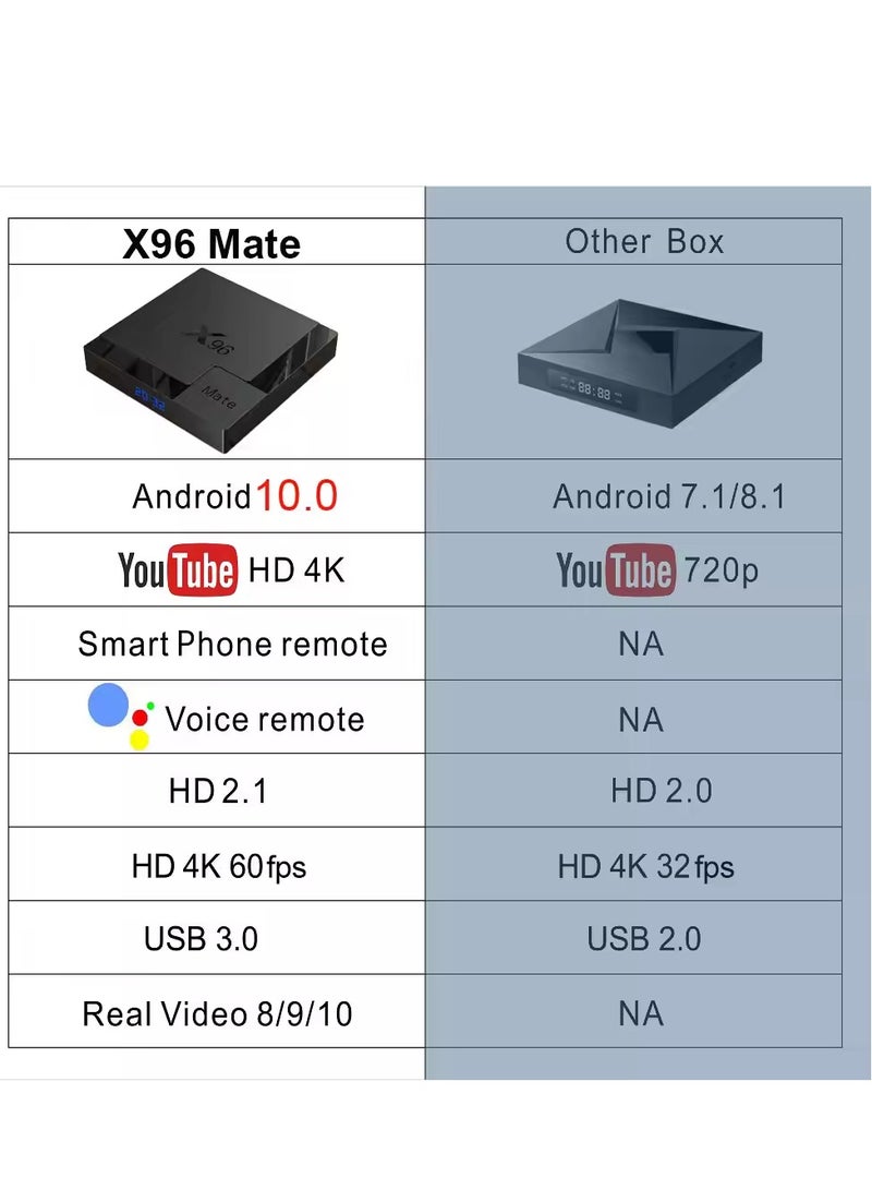 X96 X96 Mate Smart TV Box | 4GB RAM + 64GB ROM | Android 10.0 TV Box | Allwinner H616 Quad-Core ARM Cortex A53 CPU | Dual WiFi 2.4G/5G | 4K UHD 3D Media Player | H.265 Ethernet 10/100M Set Top Box - Image 4