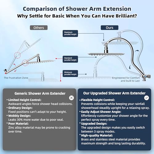 Hibbent All Metal 12'' Filtered Rainfall Shower Head Combo, High Pressure Handheld Shower Wand, 12'' Adjustable Curved Extension Arm, 20 Stage Shower Filter, 71'' Hose, Shower Head Holders, Chrome - Image 3