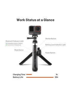 PGYTECH PGYTECH CapLock MantisPod Power Grip (Insta360 Edition)  - Image 2
