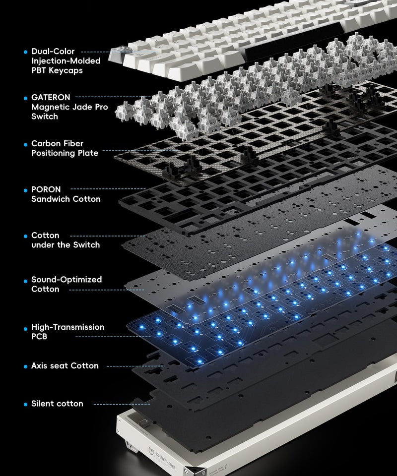 Piifox Defender 68 PC Gaming Keyboard Wired, 0.01mm Precision Magnetic Switch Hot Swappable, PBT Keycaps, RGB, 128K Polling Rate, IP57, Full Aluminum CNC Housing, Compatible with Mac(Purple) - Image 4