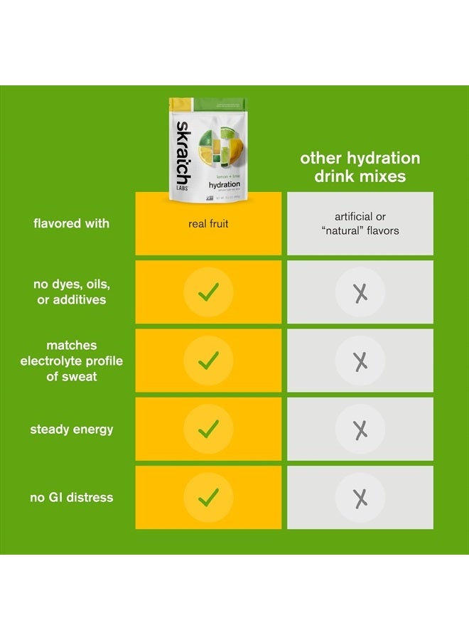 Skratch Labs Hydration Powder | Sport Drink Mix | Electrolytes Powder for Exercise, Endurance, and Performance | Lemon + Lime | 20 Servings | Non-GMO, Vegan, Kosher - Image 5