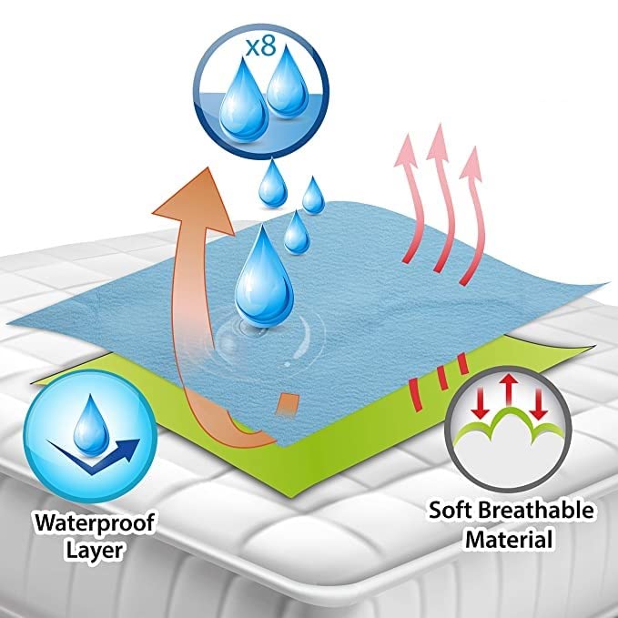 Manvicare Dry Sheet for Baby - Double Bed (XXL) - 260cm X 200cm - Blue Color - Antipilling Laminated Microfleece Quick Dry Sheets for Babies/Infant/Toddlers - Image 3
