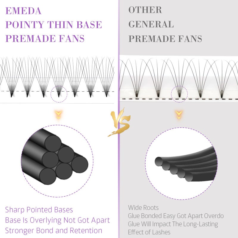 EMEDA 180 Fans Premade Fans Eyelash Extensions Pointy Base Thin Base 8D Stable C Curl Premade Lash Extensions Fans Pre Fanned Volume Lash Extensions (8D 0.07 C Mix 8-14mm) - Image 2