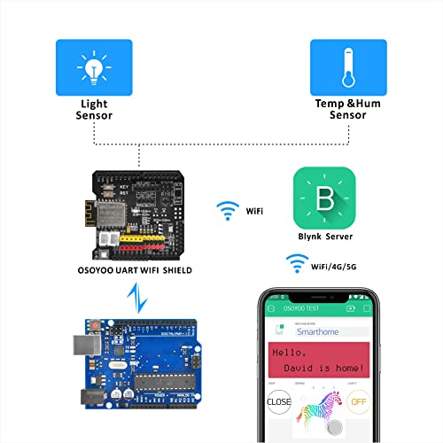 OSOYOO WiFi Internet of Things Learning Kit for Arduino | Include ESP8266 WiFi Shiled | Smart IOT Mechanical DIY Coding for Kids Teens Adults Programming Learning How to Code - Image 5