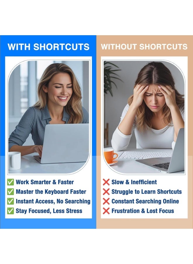 SYOSI Mac-OS Shortcut Stickers, Durable Keyboard Labels for Work, Study, Waterproof Removable Vinyl Decals, Compatible with Mac-Book Air/Pro M1/M2/M3/M4, Easy to Apply and Remove (Black) - Image 2