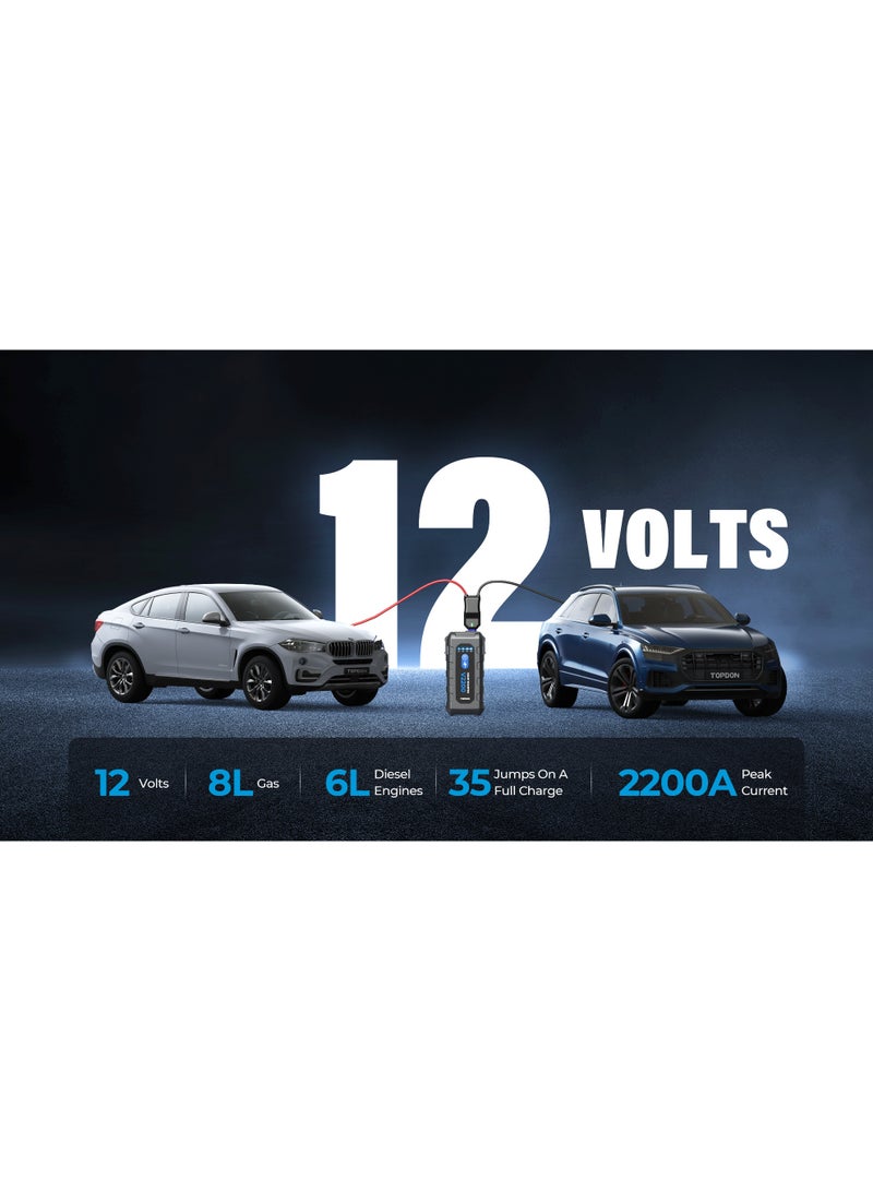 TOPDON V2200, an exceptional portable jump starter designed to deliver a whopping 2200 peak amps for swift revival of 12V lead acid batteries in seconds. This versatile device ensures prompt and secure ignition for a wide range of vehicles, including cars, boats, motorcycles, and trucks. With impressive compatibility with up to 8.0-liter gasoline and 6.0-liter diesel vehicles, - Image 1