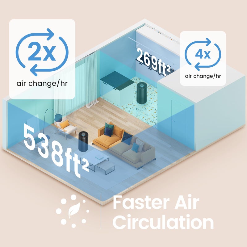Afloia Air Purifiers for Home Large Room Up to 1076 FtÂ², 3-Stage Filter Air Purifier for Bedroom 22 dB, Air Purifiers for Pets Dust Dander Mold Pollen Odor Smoke, Kilo White, 7 Colors Light - Image 4