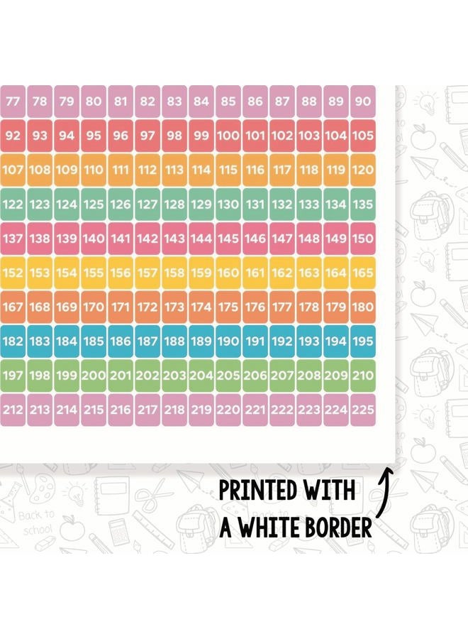 Printlabz Numbers 1-225 Classroom Poster - Learning to Count - PreK Kindergarten - Elementary Classroom Poster - 12 x 18 Inch - Classroom Decor - Classroom Must Haves - Back To School Decor - CPS0380 - Image 3