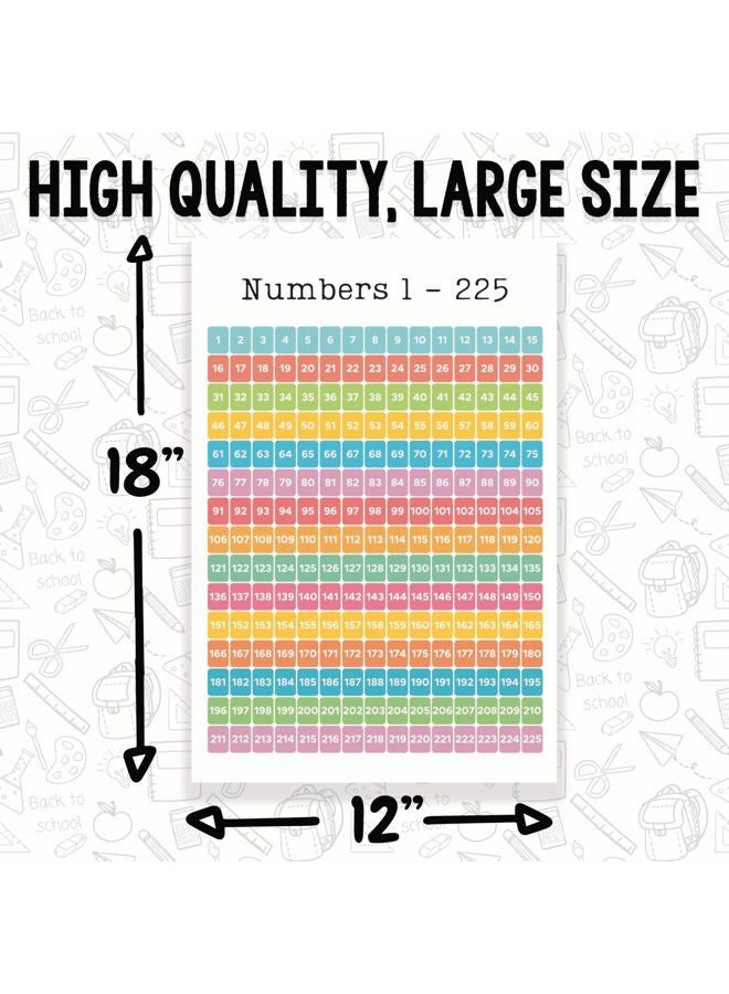 Printlabz Numbers 1-225 Classroom Poster - Learning to Count - PreK Kindergarten - Elementary Classroom Poster - 12 x 18 Inch - Classroom Decor - Classroom Must Haves - Back To School Decor - CPS0380 - Image 2