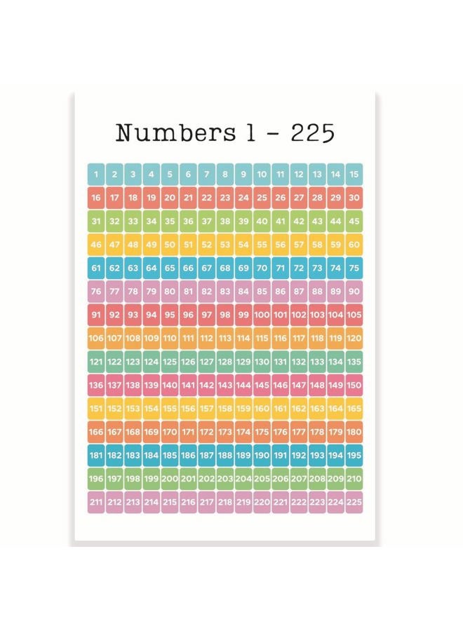 Printlabz Numbers 1-225 Classroom Poster - Learning to Count - PreK Kindergarten - Elementary Classroom Poster - 12 x 18 Inch - Classroom Decor - Classroom Must Haves - Back To School Decor - CPS0380 - Image 1