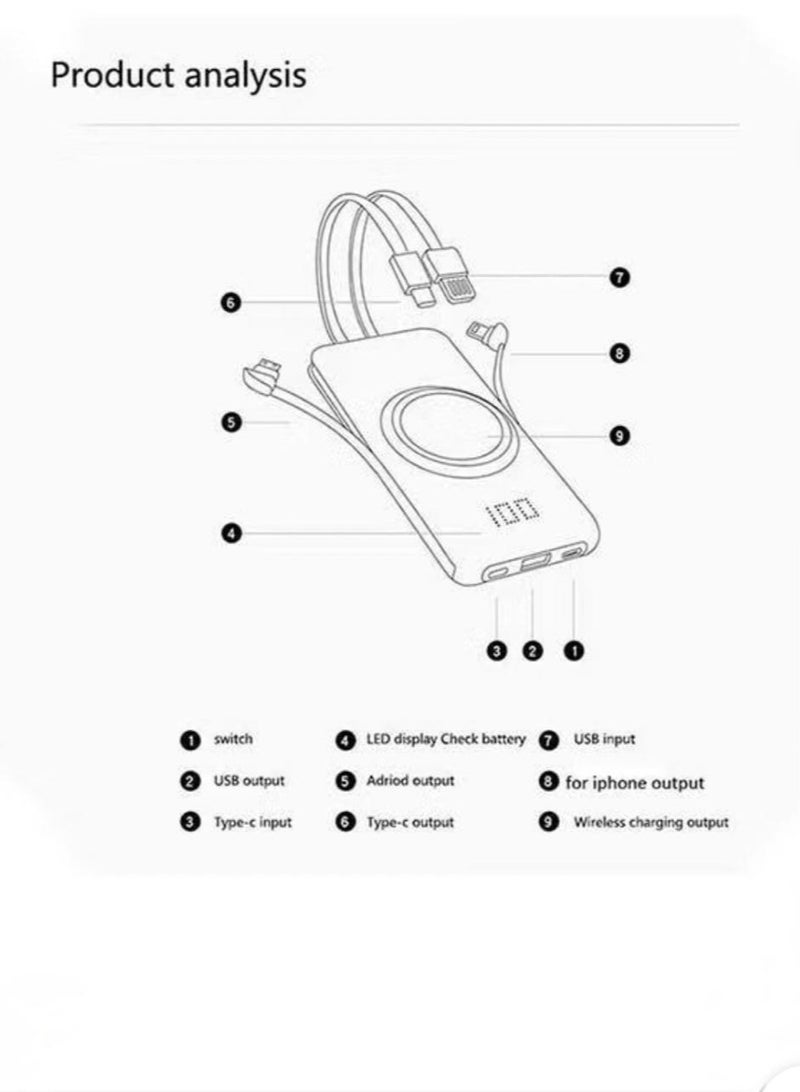 GULFLINK Large Capacity Portable Fast Charger Power Bank With Led Display Built in Cable 20000mah White - Image 2