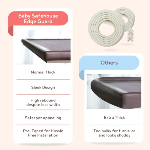 BabySafeHouse Child Proofing Pre-Taped Edge Guard Strip (26ft- Pack of 4) for Sharp Edges of Furniture & Corners (White Color) - Image 5