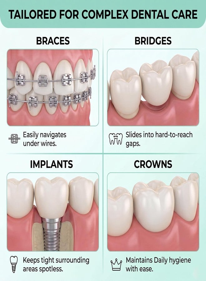 RAZOKO Dental Floss Threaders for Braces & Orthodontic Care - Image 4