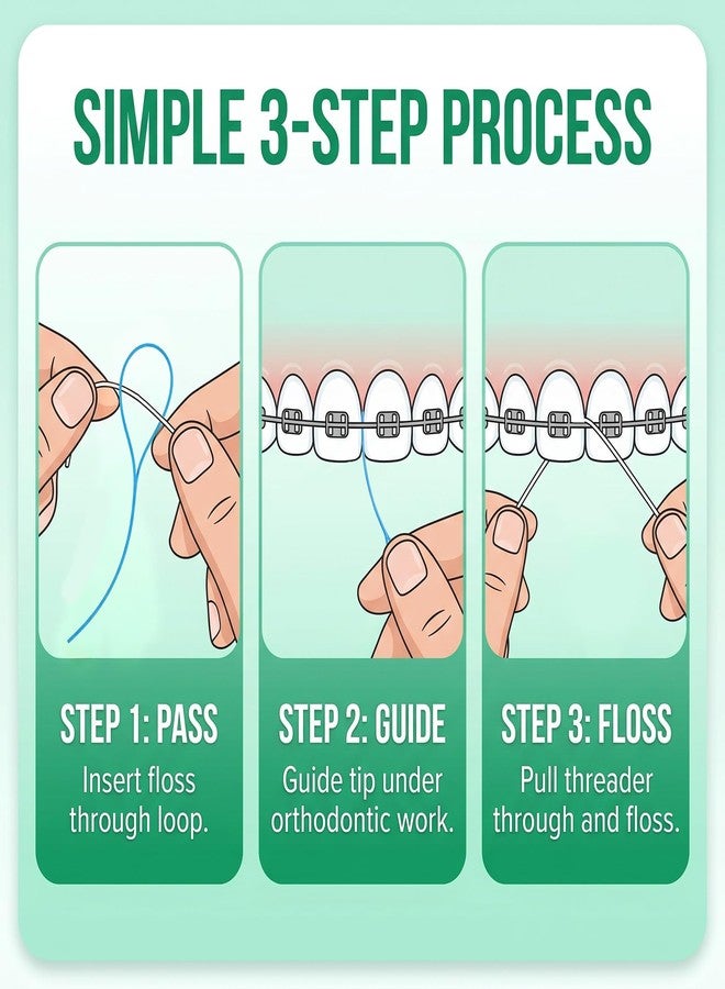 RAZOKO Dental Floss Threaders for Braces & Orthodontic Care - Image 5