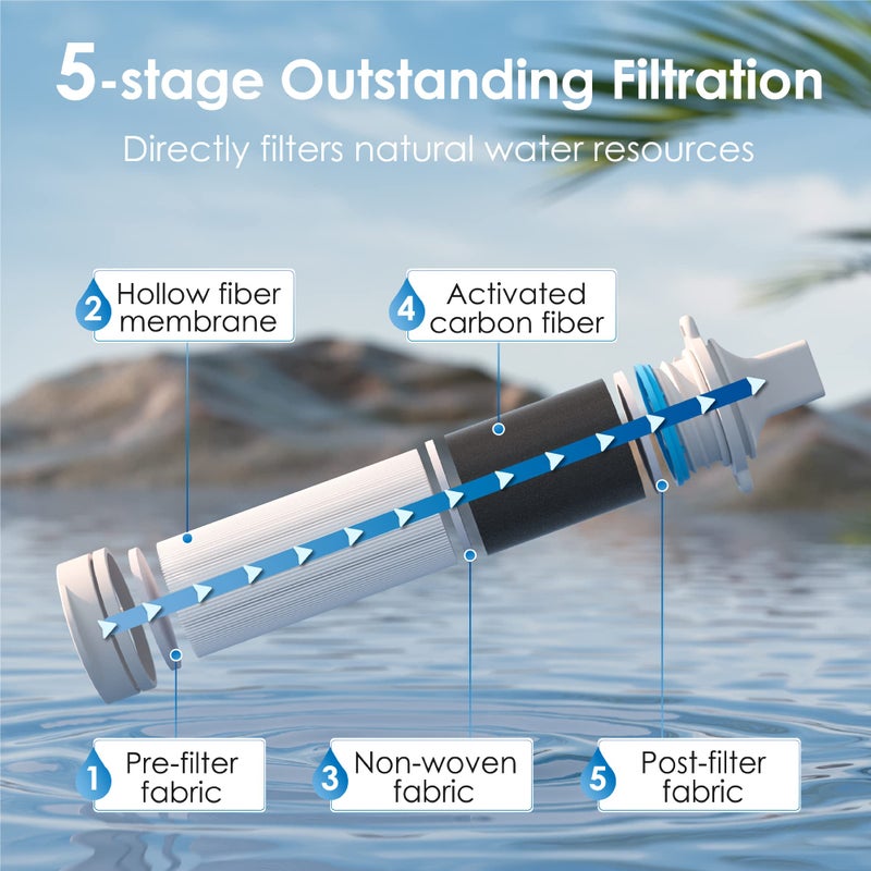 Waterdrop Gravity Water Filter Straw, Camping Water Filtration System, Water Purifier Survival for Travel, Backpacking and Emergency Preparedness, 0.1 Micron, 5 Stage Filtration, 2 Pack - Image 2